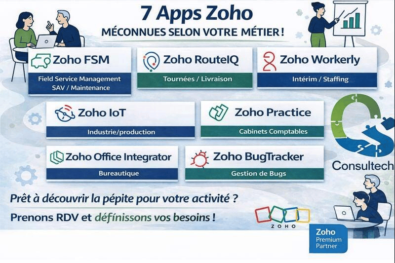 Zoho au-delà du CRM : des apps métier (souvent méconnues)